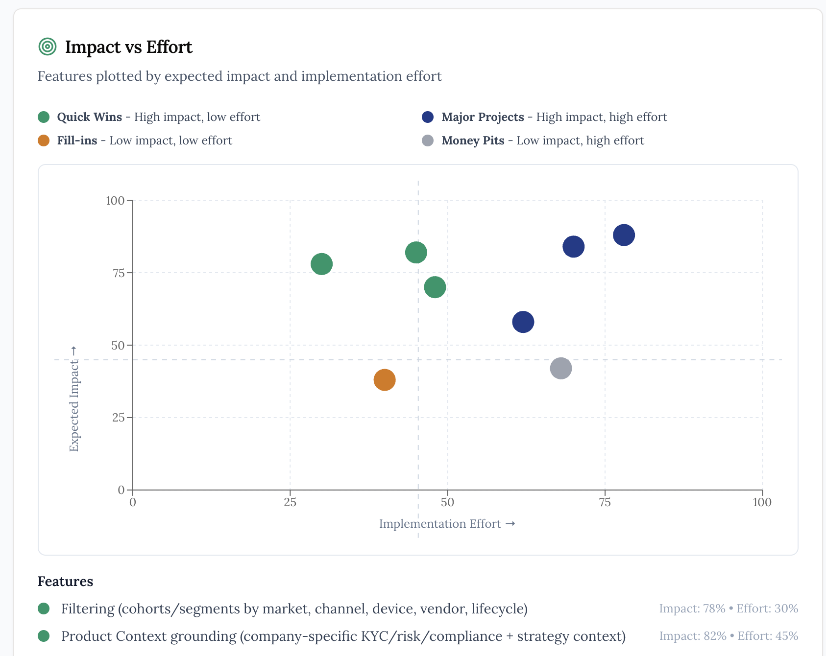 Feature prioritization output
